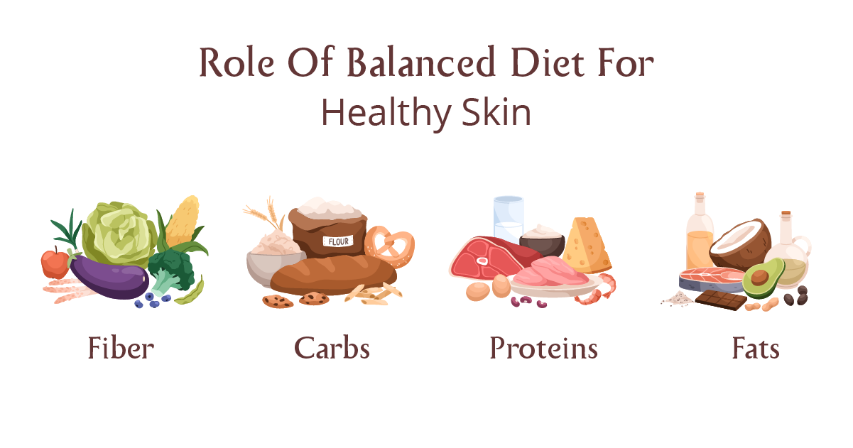 Role Of Balanced Diet For Healthy Skin